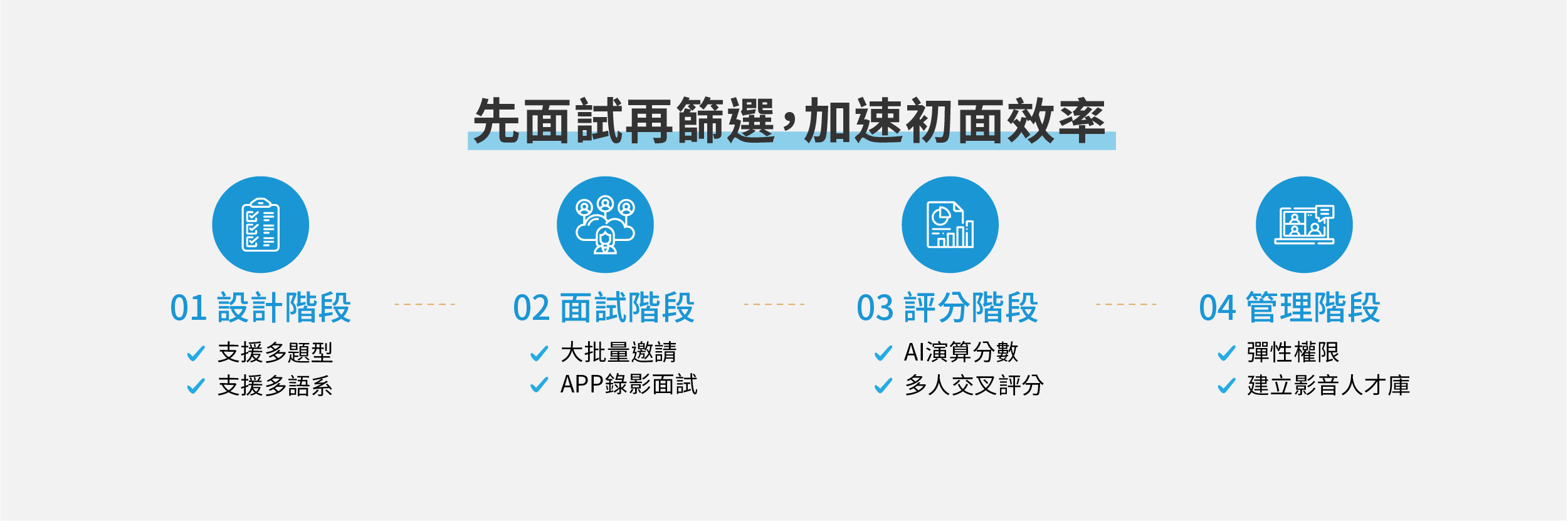 Lasso 錄影面試與測評系統