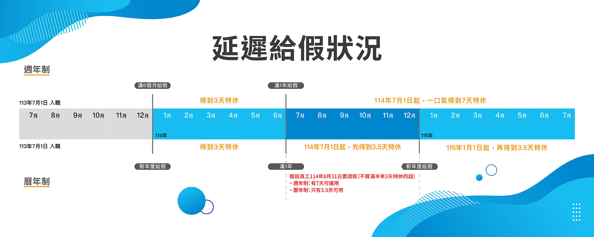 曆年制可能有延遲給假的問題