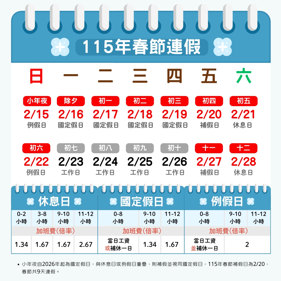 2026春節