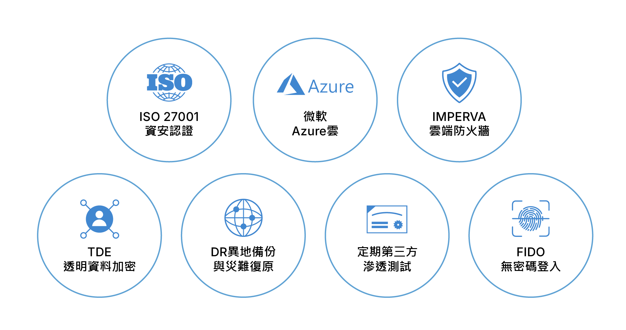Apollo雲端人資系統:多層防護的資安架構